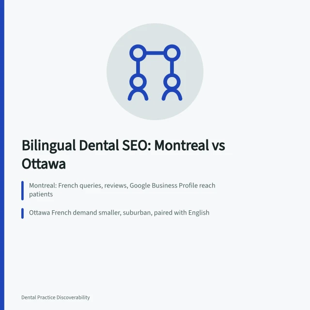 Bilingual dental SEO comparison for Montreal and Ottawa patient search. Bilingual dental SEO in Montreal and Ottawa compared for patient search