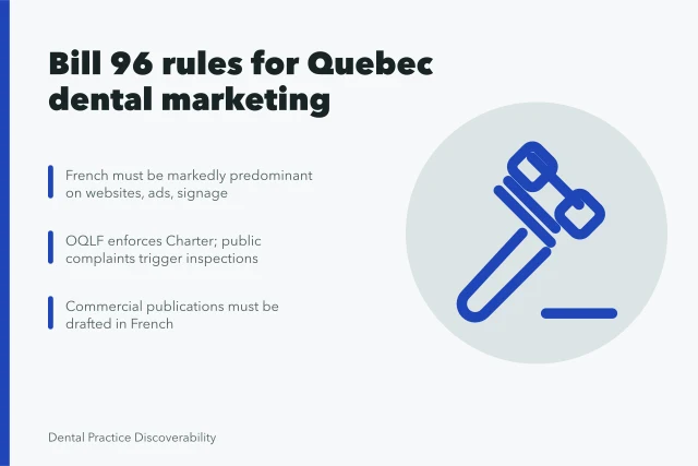 Bill 96 French-language compliance rules for Quebec dental practice marketing. How Quebec dental practices meet Bill 96 French-language rules