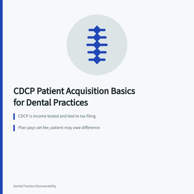 Card explaining Canadian Dental Care Plan eligibility, billing and website patient acquisition. The Canadian Dental Care Plan and what it changes for patient acquisition