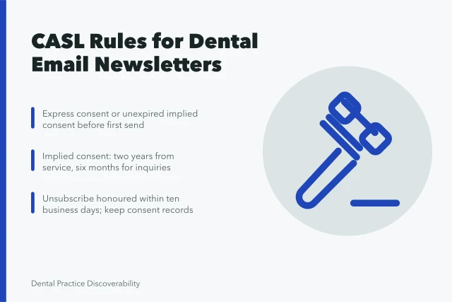 CASL consent and unsubscribe rules for Canadian dental email newsletters. What CASL consent rules require of Canadian dental email newsletters?