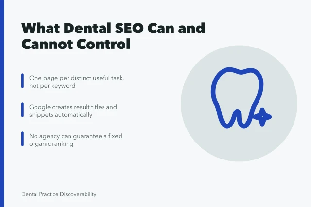 Card summarizing dental SEO limits: titles, snippets, and page purpose. Does a meta tag actually change how a dental result appears in search?