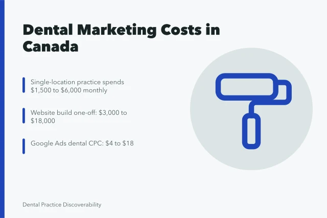 Close-up of a gloved hand operating dental tools in a sterile clinic environment. Cost of Dental Marketing in Canada: What Practices Actually Pay in CAD