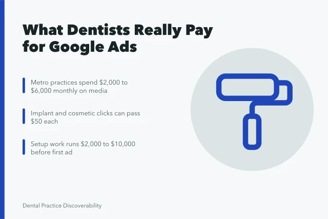Dentist and assistant performing dental procedure in a well-equipped clinic. Cost of Google Ads for Dentists: What a Real Budget Looks Like
