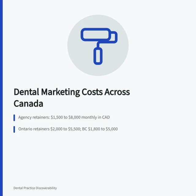 Card showing Canadian dental marketing costs by province in CAD. Dental marketing costs in Canada, a province-by-province guide in CAD