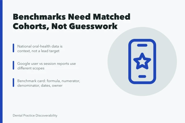 Card comparing dental marketing benchmark definitions, matched cohorts, and counting scopes. Reading dental marketing strategy benchmarks without fooling yourself