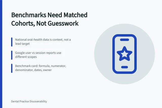 Card comparing dental marketing benchmark definitions, matched cohorts, and counting scopes. Reading dental marketing strategy benchmarks without fooling yourself