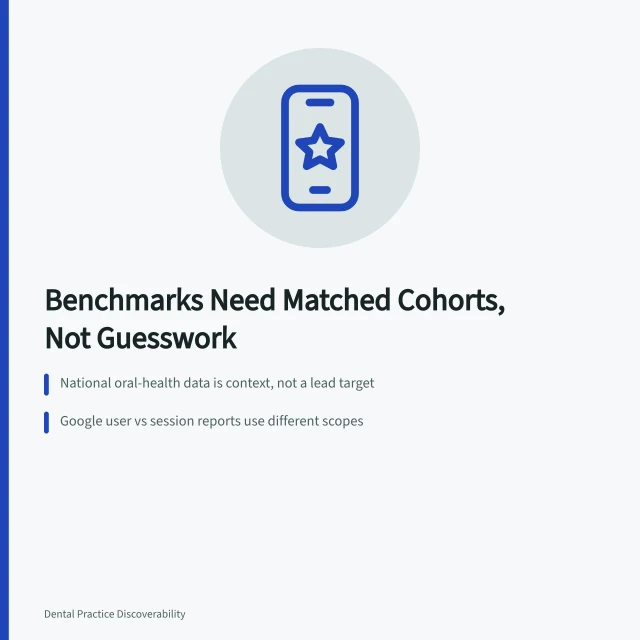 Card comparing dental marketing benchmark definitions, matched cohorts, and counting scopes. Reading dental marketing strategy benchmarks without fooling yourself