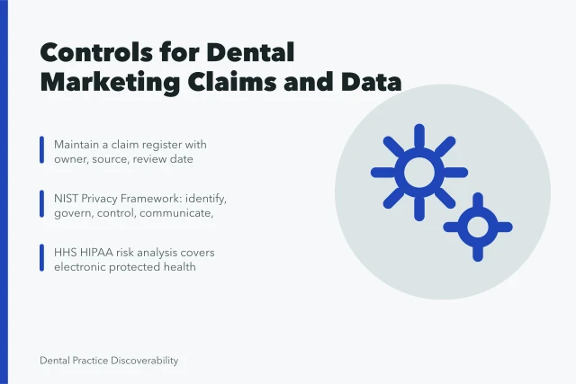 Card summarizing dental marketing controls for claims, privacy, and security. Dental marketing strategy best practices that survive contact with real work