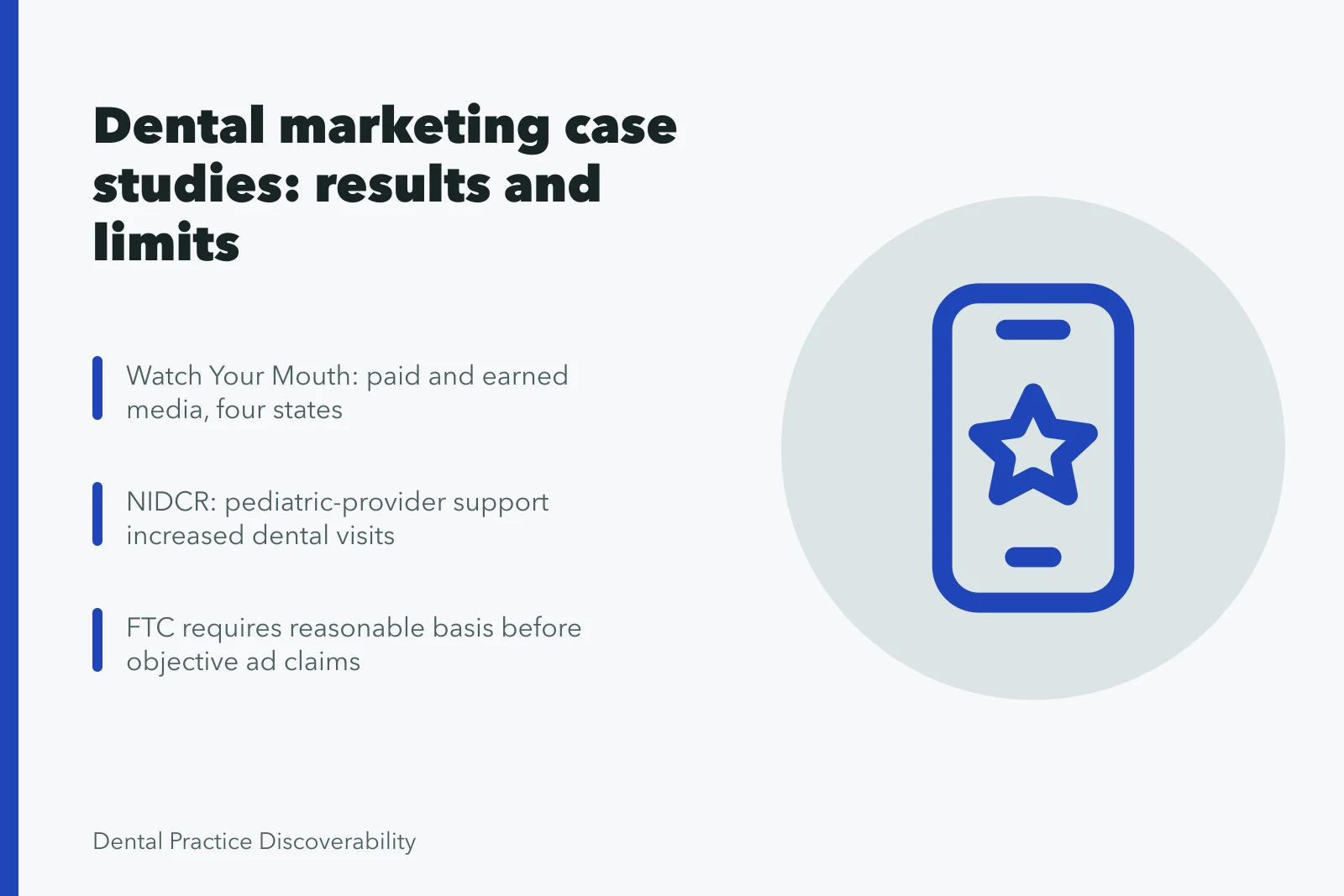 Card summarizing dental marketing case studies, evidence limits, and FTC substantiation rules. Dental marketing strategy case studies: the results and the conditions behind them