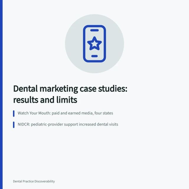Card summarizing dental marketing case studies, evidence limits, and FTC substantiation rules. Dental marketing strategy case studies: the results and the conditions behind them