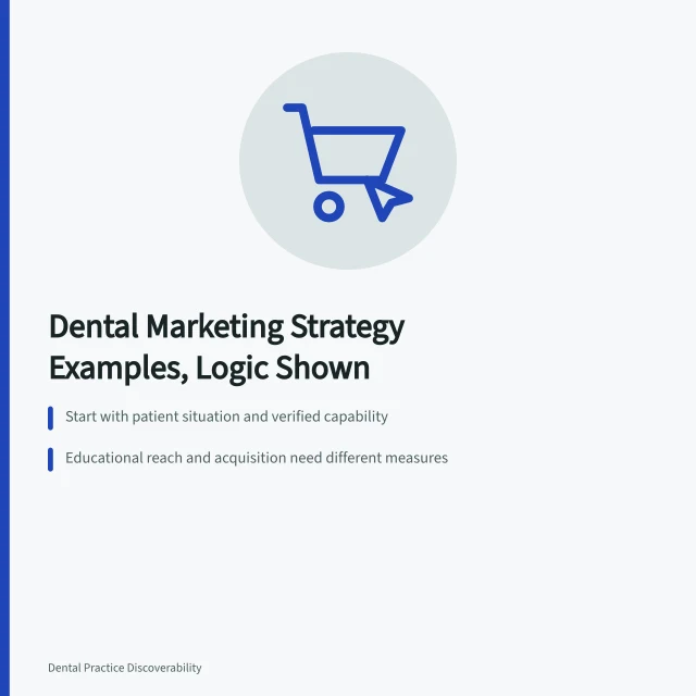 Card listing five dental marketing strategy patterns with messages and outcomes. Dental marketing strategy examples with the reasoning laid bare