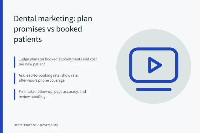 Dental marketing plan promises compared with actual booked patient results. Dental marketing strategy examples: what the plan said versus what the practice got