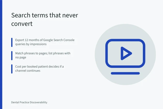 Card on dental marketing keyword intent and conversion tracking. Dental marketing strategy mistakes: search terms that never convert