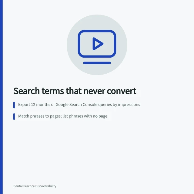 Card on dental marketing keyword intent and conversion tracking. Dental marketing strategy mistakes: search terms that never convert