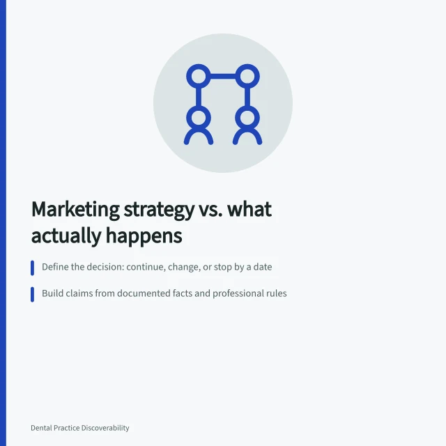 Card comparing dental marketing strategy with real practice outcomes. Dental marketing strategy compared with what actually happens