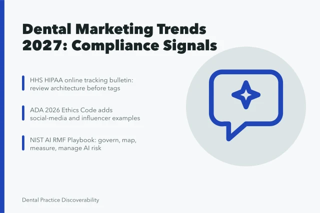 Card summarizing 2027 dental marketing compliance trends and evidence requirements. Notes on dental marketing strategy trends from the field, 2027 edition
