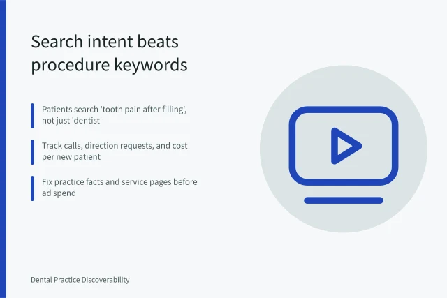 Card showing dental search intent metrics and patient booking data. Dental marketing strategy vs reality: the search terms patients actually use