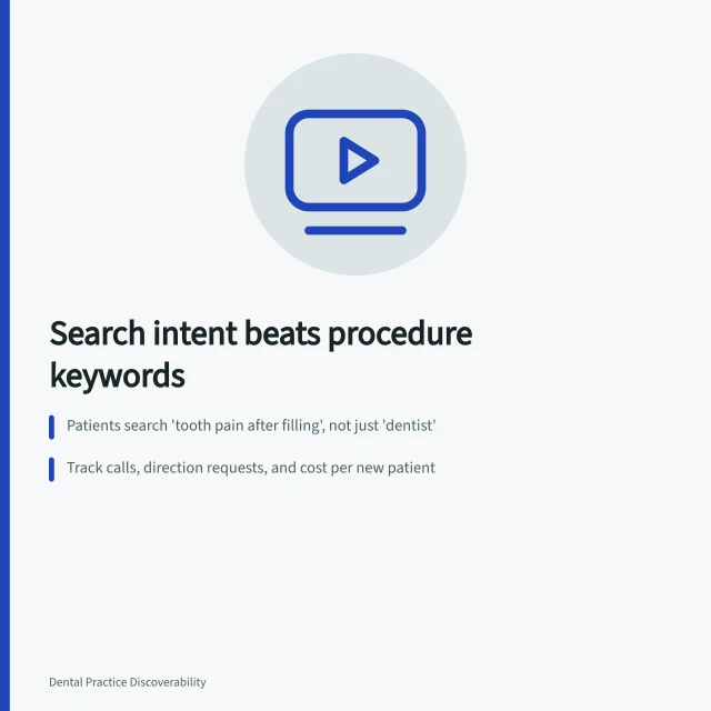 Card showing dental search intent metrics and patient booking data. Dental marketing strategy vs reality: the search terms patients actually use