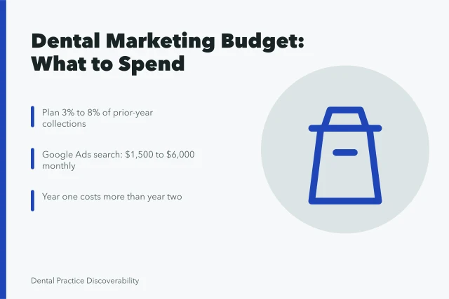 Corner House Dentist. Dental Practice Marketing Budget: How Much Should You Spend to Stay Discoverable?