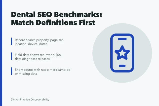 Dental SEO benchmark card comparing technical, indexing, visibility, and inquiry metrics. How to use dental SEO benchmarks in planning