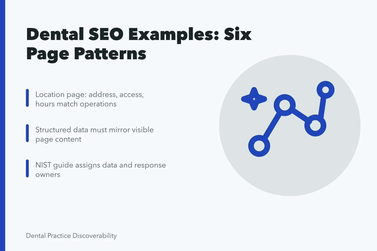 Card listing dental SEO page patterns and structured data checks. Dental SEO examples that teach more than the theory