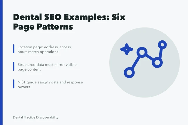Card listing dental SEO page patterns and structured data checks. Dental SEO examples that teach more than the theory