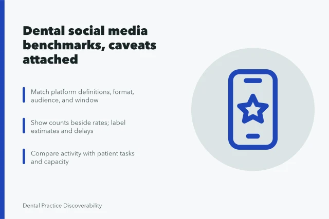 Benchmark card comparing dental social media metrics, definitions, and caveats. Dental social media benchmarks with the caveats attached
