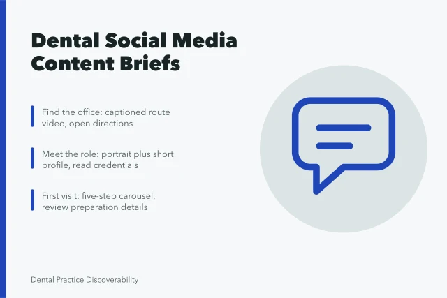 Card listing dental social media content briefs with formats and next steps. A closer look at dental social media examples, 2027 edition