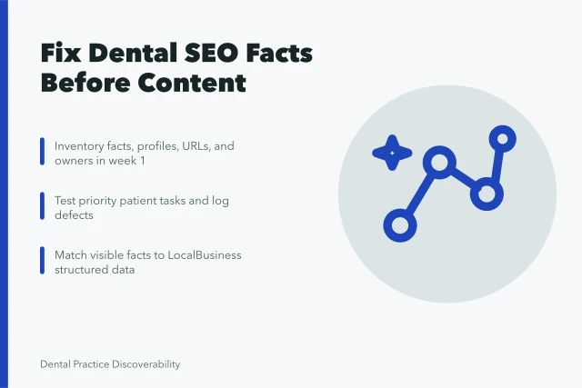 Card summarizing dental SEO steps: fact inventory, patient task testing, local markup. How to improve dental SEO with a focused business plan, explained properly