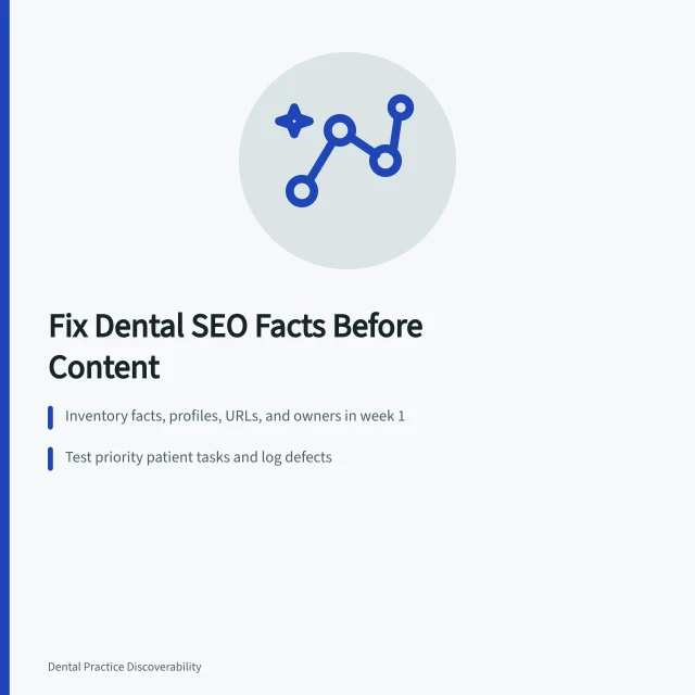 Card summarizing dental SEO steps: fact inventory, patient task testing, local markup. How to improve dental SEO with a focused business plan, explained properly