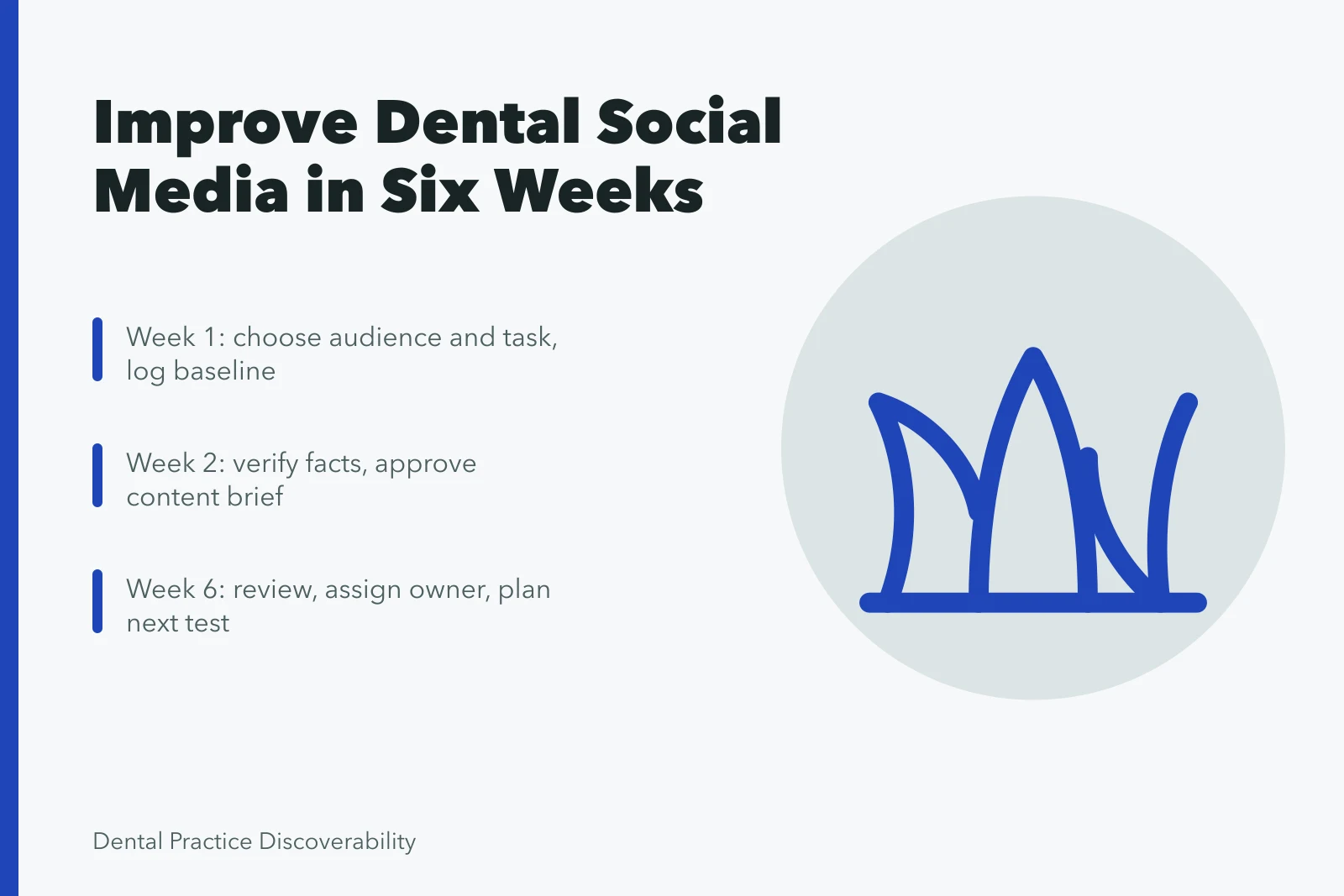 Six-week dental social media cycle card with planning, brief, and review steps. What actually improves dental social media beyond posting more often?