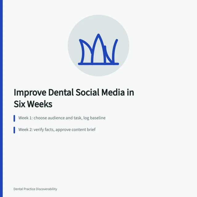 Six-week dental social media cycle card with planning, brief, and review steps. What actually improves dental social media beyond posting more often?