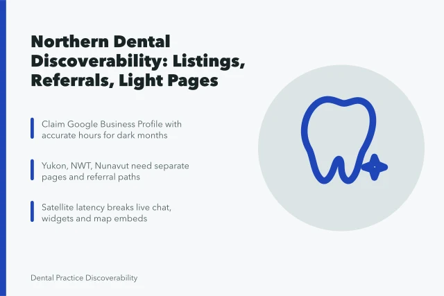 Card summarizing Northern Canada dental practice discoverability across Yukon, NWT and Nunavut. Rural and remote dental practice discoverability across Northern Canada