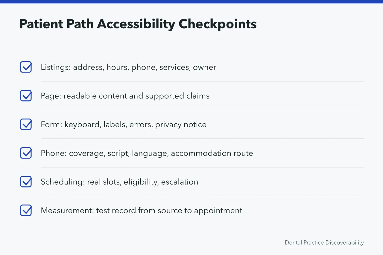 Checklist of six accessibility checkpoints from listings to measurement (The dental marketing strategy checklist that catches what audits miss)