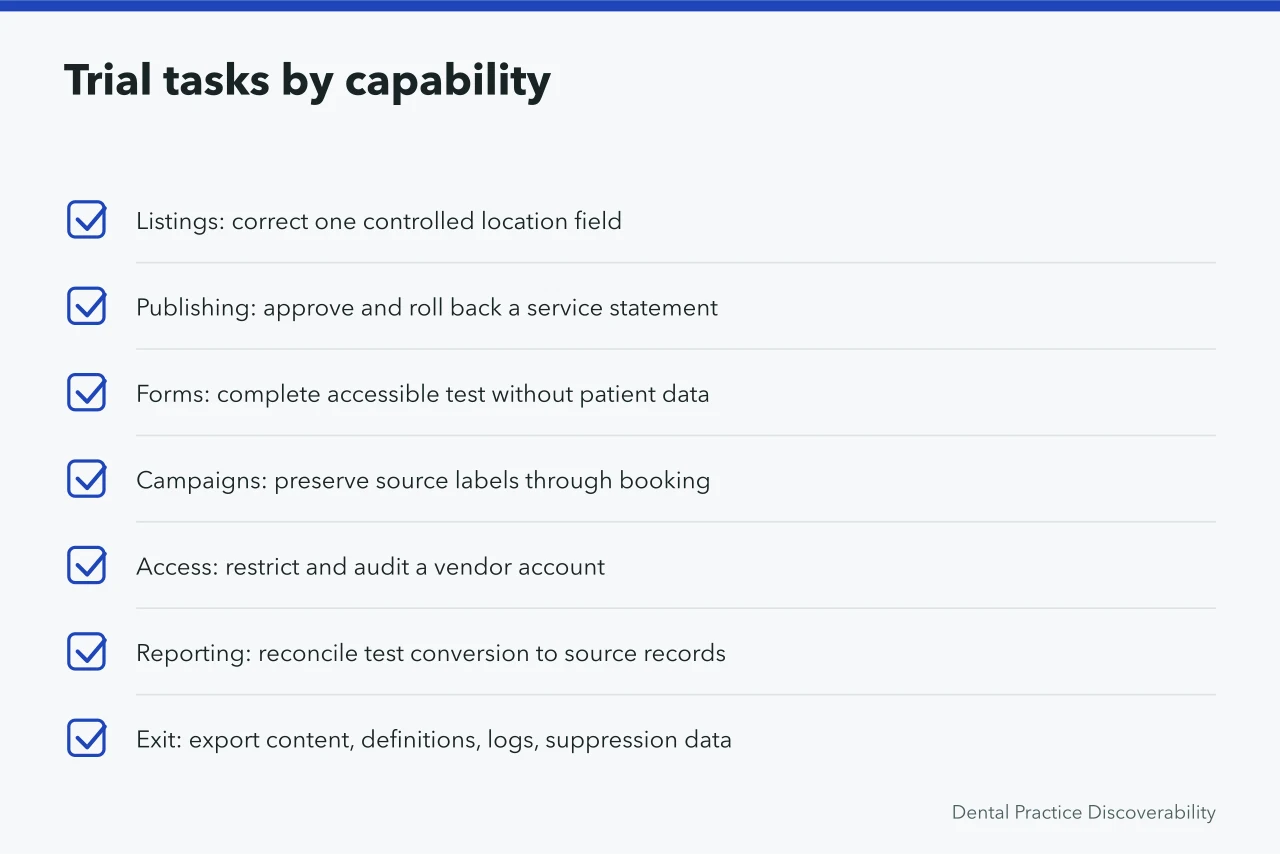 Checklist of seven trial tasks mapped to dental marketing tool capabilities (Dental marketing strategy tools judged on daily use)