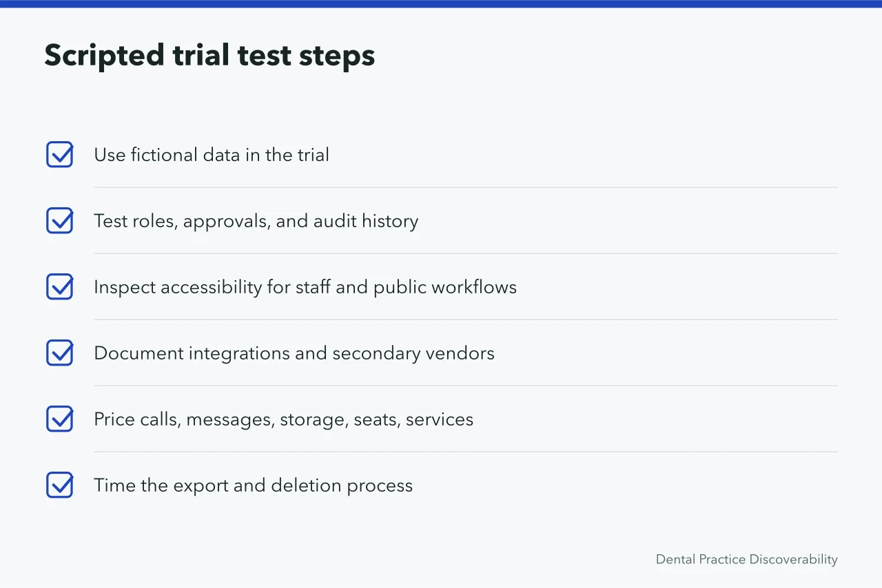Checklist of six scripted trial steps for dental marketing tools (Dental marketing strategy tools judged on daily use)