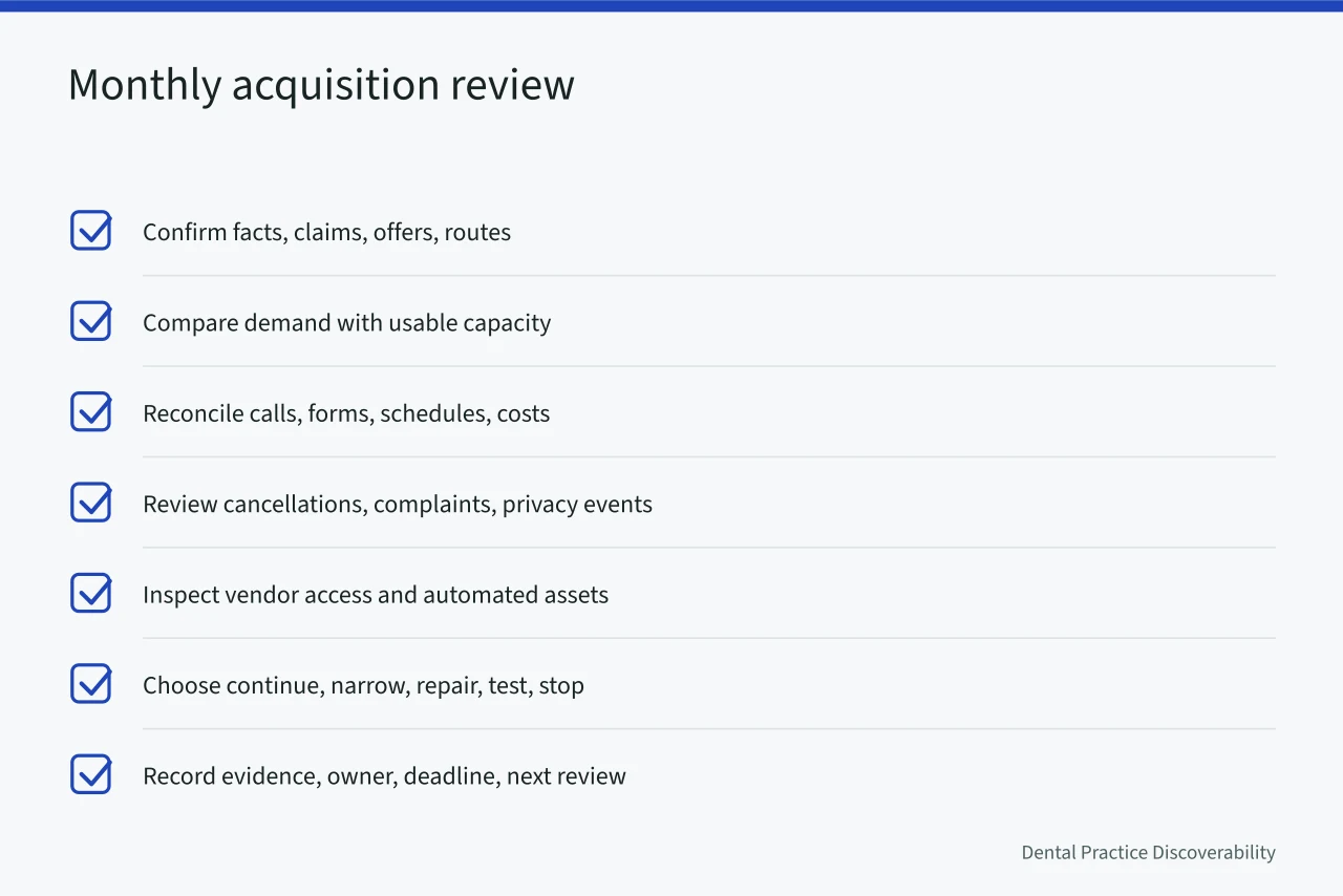 Checklist of seven monthly acquisition review tasks (From honest discovery to a measured ledger: dental patient acquisition done right)
